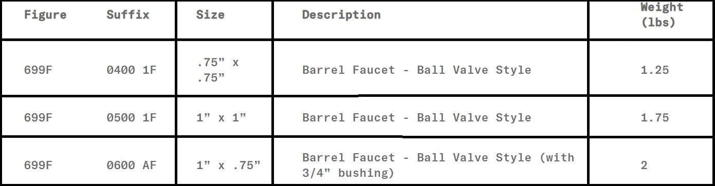 Morrison Brothers Co, 699F, Ball Valve Barrel Faucet - Faucet Style, installed on small tanks, utility tanks, overhead farm tanks, and drums as a gravity flow shut-off valve, Lockable with a padlock, Ball valve style for quick and easy quarter turn operation, 699F is male threads by female threads, Faucet: Brass, Handle and lock lever: Stainless steel.