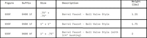 Morrison Brothers Co, 699F, Ball Valve Barrel Faucet - Faucet Style, installed on small tanks, utility tanks, overhead farm tanks, and drums as a gravity flow shut-off valve, Lockable with a padlock, Ball valve style for quick and easy quarter turn operation, 699F is male threads by female threads, Faucet: Brass, Handle and lock lever: Stainless steel.