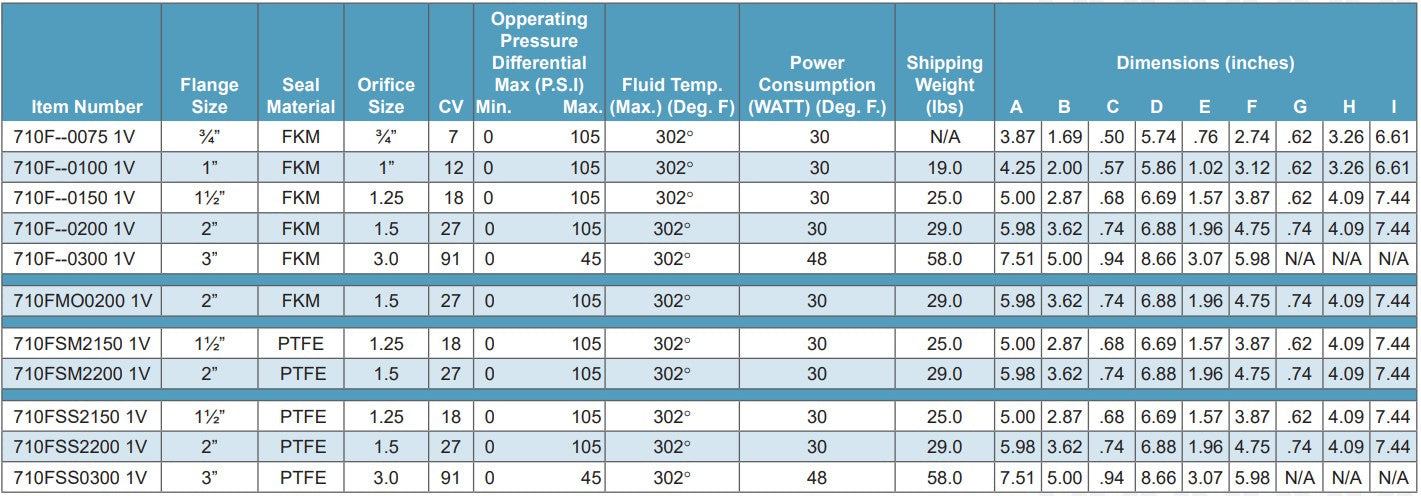 Morrison Brothers Co, 710F, 710FMO, 710FSM, 710FSS, Solenoid Valves, Manual Override, normally closed solenoid valve, fuel system solenoid valve, explosion-proof solenoid valve, hazardous location solenoid valve, bronze solenoid valve, stainless steel solenoid valve, UL certified solenoid valve, fuel dispensing solenoid valve, horizontal pipeline solenoid valve, manual override solenoid valve, 120V AC solenoid valve, 24V DC solenoid valve, Class H coil solenoid valve, NEMA 4X solenoid valve.