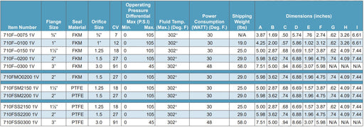 Morrison Brothers Co, 710F, 710FMO, 710FSM, 710FSS, Solenoid Valves, Manual Override, normally closed solenoid valve, fuel system solenoid valve, explosion-proof solenoid valve, hazardous location solenoid valve, bronze solenoid valve, stainless steel solenoid valve, UL certified solenoid valve, fuel dispensing solenoid valve, horizontal pipeline solenoid valve, manual override solenoid valve, 120V AC solenoid valve, 24V DC solenoid valve, Class H coil solenoid valve, NEMA 4X solenoid valve.