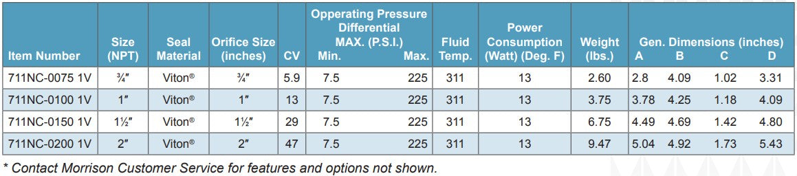 Morrison Brothers Co, 711NC, 711NC-0075 1V, 711NC-0100 1V, 711NC-0150 1V, 711NC-0200 1V,  high flow pilot operated piston
valve that is “normally closed.” pressure systems, machine tools, water
processing, steam applications, valve opens upon the
receipt of an electronic signal such as when a dispenser or pump is
switched to the on position. 
