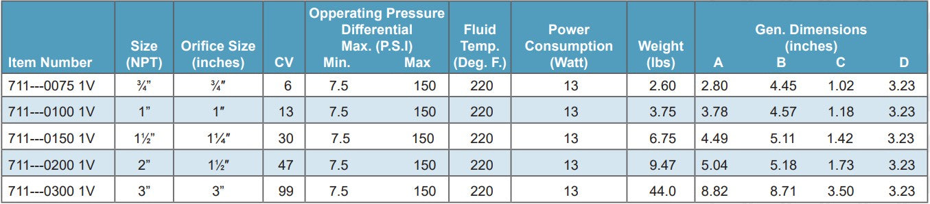 Morrison Brothers Co, 711 solenoid valve, high flow solenoid valve, pilot operated piston valve, normally open solenoid valve, explosion proof solenoid valve, weatherproof solenoid valve, 120V solenoid valve, forged brass body, FKM seals, steam application valve, water processing valve, pressure system valve.