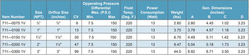 Morrison Brothers Co, 711 solenoid valve, high flow solenoid valve, pilot operated piston valve, normally open solenoid valve, explosion proof solenoid valve, weatherproof solenoid valve, 120V solenoid valve, forged brass body, FKM seals, steam application valve, water processing valve, pressure system valve.