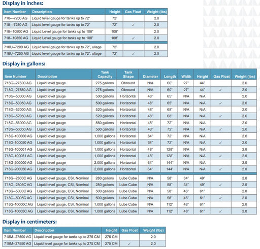 Morrison 718 liquid level gauge, Above ground storage tank gauge, Fuel tank level indicator, Liquid level measurement gauge, Mechanical tank gauge, Float-operated tank gauge, Industrial liquid level gauge, Cast aluminum tank gauge, UV resistant level tape gauge, Vapor-sealed tank gauge, Adjustable float tank gauge
2-inch NPT threaded gauge, Polypropylene float gauge, Stainless steel spring gauge. Morrison Brothers co. Displayed In Inches, Displayed In Gallons, Displayed in Centimeters.