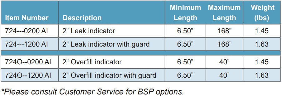 Morrison Bros Fig. 7240 Overfill Indicators & Fig. 7240 Leak Indicators