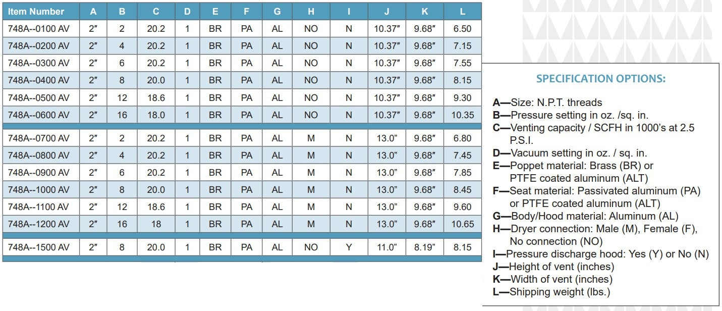 Morrison Bros Fig. 351S & 748A Flame Arrester/Pressure Vacuum Vent