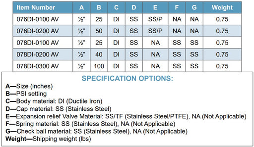 Morrison Brothers Co, 76DI, 78DI, Expansion Relief Valves, used on AST piping for relief of excess pressure caused by thermal expansion of liquid. The Valve allows product to return back to the storage tank.