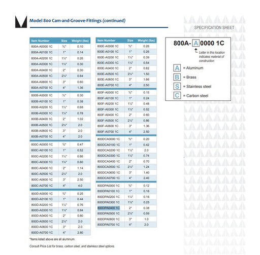 Morrison Brothers Co, 800A, 800B, 800C, 800D, 800E, 800F, 800DC, 800DP, Cam-and-Groove Fitting - Male Adaptor/Female Thread, connect and disconnect components quickly, fluid handling.