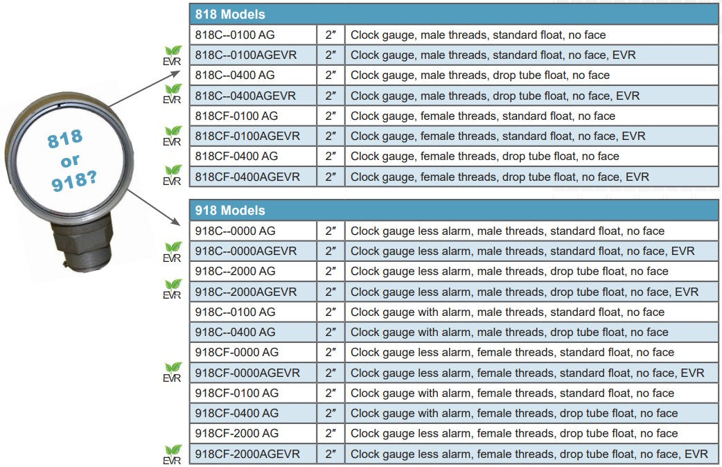 Morrison Model 818C liter gauge for aboveground storage tanks, Morrison Model 918C liter gauge with high-level audible alarm, Stainless steel float liter gauge for fuel storage tanks, Vapor-tight liter gauge for tanks up to 3.65 meters,Anti-fog Morrison liter gauge with clear liquid level display, Drop tube float liter gauge for high turbulence tanks,Liter gauge compatible with ethanol blends up to 85%,Biodiesel-compatible liter gauge with swivel base
Morrison liter gauge with red zone high-level indicator
