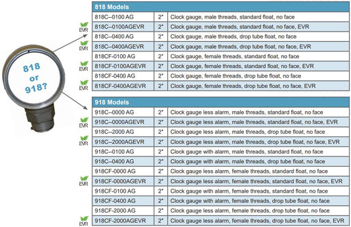 Morrison Model 818C liter gauge for aboveground storage tanks, Morrison Model 918C liter gauge with high-level audible alarm, Stainless steel float liter gauge for fuel storage tanks, Vapor-tight liter gauge for tanks up to 3.65 meters,Anti-fog Morrison liter gauge with clear liquid level display, Drop tube float liter gauge for high turbulence tanks,Liter gauge compatible with ethanol blends up to 85%,Biodiesel-compatible liter gauge with swivel base
Morrison liter gauge with red zone high-level indicator
