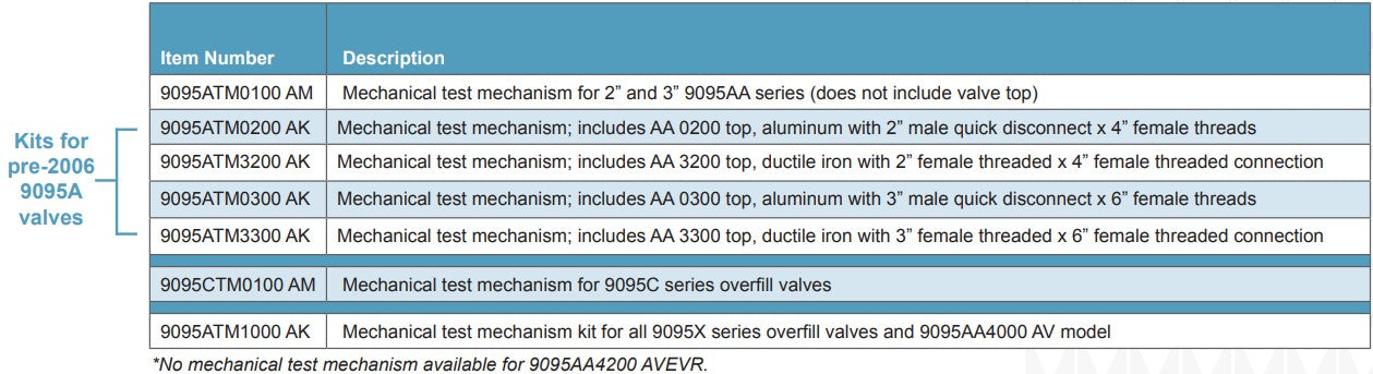 Morrison Brothers Co, 9095ATM, Test Mechanism Assembly, 9095ATM0100 AM, 9095ATM0200 AK, 9095ATM3200 AK, 9095ATM0300 AK, 9095ATM3300 AK, 9095CTM0100 AM, 9095ATM1000 AK, test the line at any time during the filling process to actuate the float and stop the fill. 