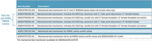 Morrison Brothers Co, 9095ATM, Test Mechanism Assembly, 9095ATM0100 AM, 9095ATM0200 AK, 9095ATM3200 AK, 9095ATM0300 AK, 9095ATM3300 AK, 9095CTM0100 AM, 9095ATM1000 AK, test the line at any time during the filling process to actuate the float and stop the fill. 