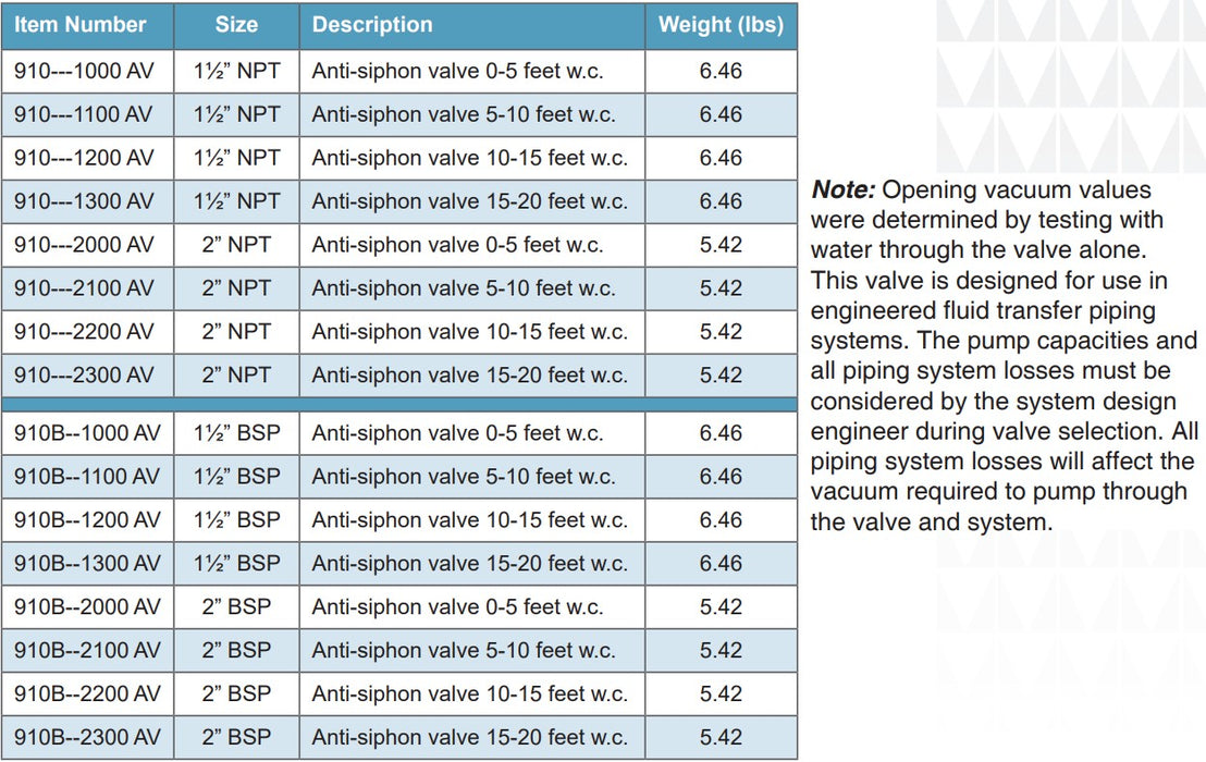 Morrison Brothers Co, 910, Anti-Siphon Valves, fuel tank safety valve, leak prevention valve, normally closed valve, thermal expansion relief valve, high-flow anti-siphon valve, ductile iron valve with stainless steel components, Viton seal anti-siphon valve, cULus listed valve, 90-degree anti-siphon valve for easy piping, tamper-proof cap anti-siphon valve, valve with integrated thermal expansion relief, anti-siphon valve rated for 50 PSI operating pressure.