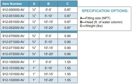 Morrison Brothers Co, 912, anti-siphon valve, stainless steel valve, industrial fluid control, tank siphon prevention, normally closed valve, integrated expansion relief, 304 stainless steel, 316 stainless steel, FKM disc, 200 PSI max pressure, horizontal and vertical installation. 