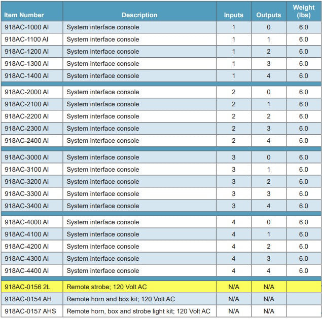 Morrison Bros Fig. 918AC Remote Strobe