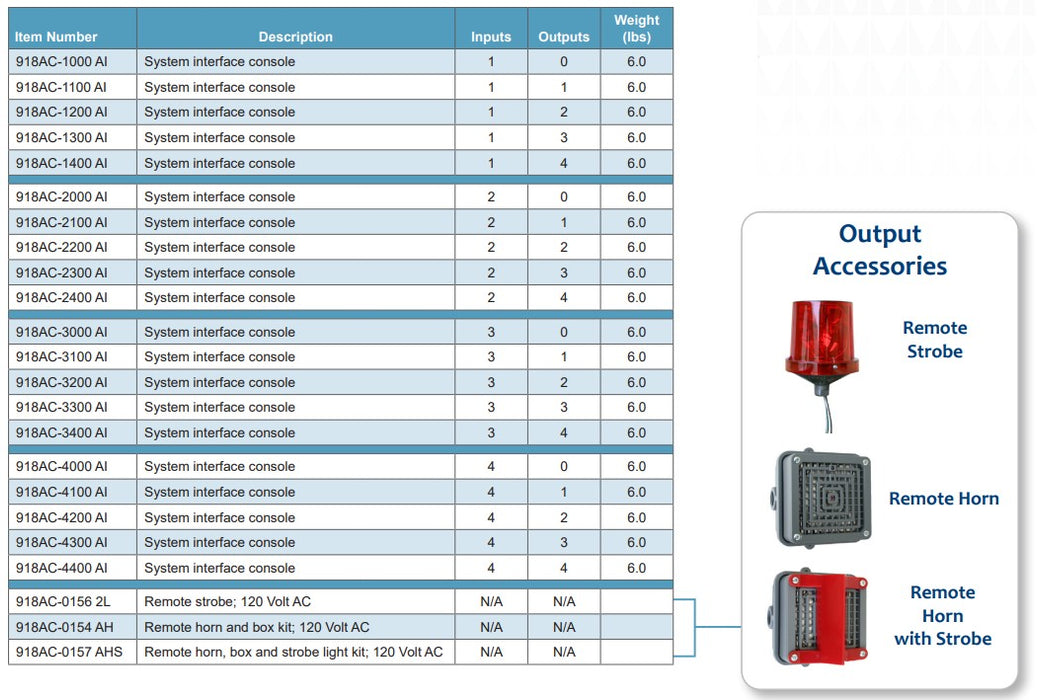 Morrison Bros Fig. 918AC System Interfaces