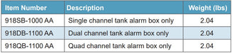 Morrison 918 Series Alarm Box, Rotating Beacon, Intrinsically Safe Audible Alarm and 360º Rotating, Visual Beacon, 918SB, 918DB, 918QB, 10 Red LED Lamps, 918SB is a single input channel tank alarm box,  918DB is a dual (2) input channel tank alarm box (input channel indicator
light on front panel), 918QB is a quad (4) input channel tank alarm box (input channel indicator
light on front panel), 90 dB audible alarm at 4 feet, Lithium Battery, 