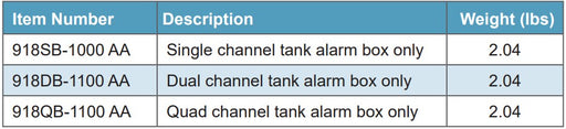 Morrison 918 Series Alarm Box, Rotating Beacon, Intrinsically Safe Audible Alarm and 360º Rotating, Visual Beacon, 918SB, 918DB, 918QB, 10 Red LED Lamps, 918SB is a single input channel tank alarm box,  918DB is a dual (2) input channel tank alarm box (input channel indicator
light on front panel), 918QB is a quad (4) input channel tank alarm box (input channel indicator
light on front panel), 90 dB audible alarm at 4 feet, Lithium Battery, 