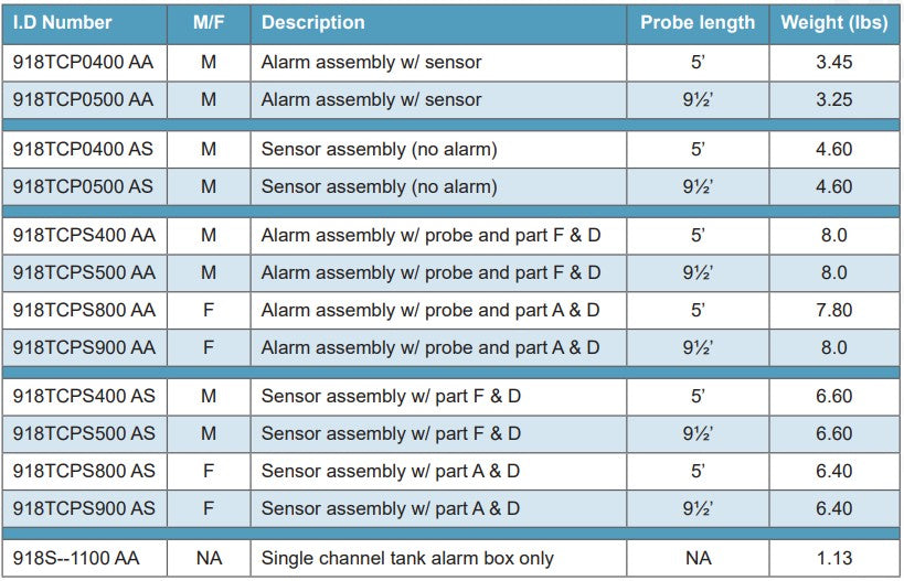 Morrison Bros Fig. 918TCP, 918TCPS High Or Low Level/Interstitial Alarm