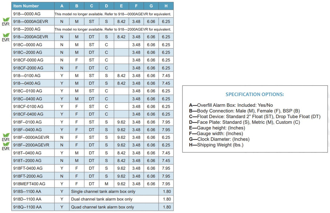 Morrison 918 clock gauge
Fuel tank level gauge
Intrinsically safe tank alarm
DEF tank gauge
High-level alarm for storage tanks
UL 913 compliant tank monitoring
CSA 157 approved gauge system
Diesel exhaust fluid gauge
Tank gauge with audible alarm
Liquid level measurement gauge