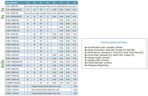 Morrison 918 clock gauge
Fuel tank level gauge
Intrinsically safe tank alarm
DEF tank gauge
High-level alarm for storage tanks
UL 913 compliant tank monitoring
CSA 157 approved gauge system
Diesel exhaust fluid gauge
Tank gauge with audible alarm
Liquid level measurement gauge