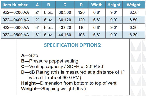 Morrison Brothers Co, 922, Combination Vent/Overfill Alarm. audible alarm whistles when the liquid level in the aboveground storage tank reaches the preset level, The pressure vacuum vent allows the tank to “breathe” during filling and dispensing operations.