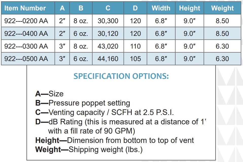 Morrison Brothers Co, 922, Combination Vent/Overfill Alarm. audible alarm whistles when the liquid level in the aboveground storage tank reaches the preset level, The pressure vacuum vent allows the tank to “breathe” during filling and dispensing operations.