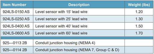 Stainless steel float sensor, Liquid leak detection sensor, Fuel tank leak detector
Containment sump sensor, Interstitial space leak sensor, UL approved leak detection device, Nitrophyl float sensor
Tank alarm compatible sensor, Industrial liquid detection sensor, Leak detection for dispenser pans. Morrison Brothers Co. 924LS, Liquid Sensor. 