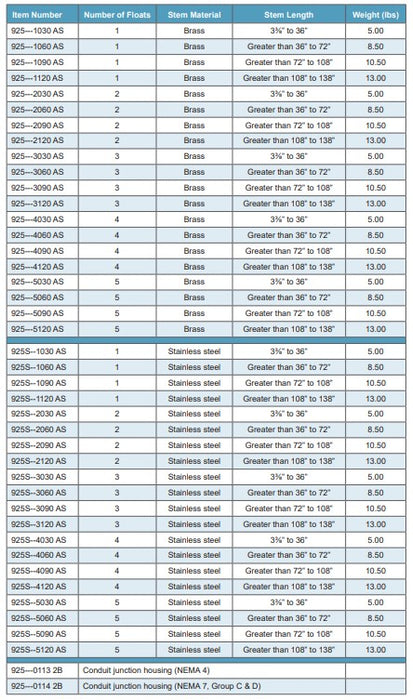 Morrison Brothers Co. 925, 925S, multi-level liquid sensor, float-activated level switch, tank level monitoring device,
adjustable liquid level sensor, industrial liquid level switch, multi-point float sensor, fuel tank level sensor
brass and stainless steel float switch,
UL listed liquid level sensor, Morrison Bros 925 sensor