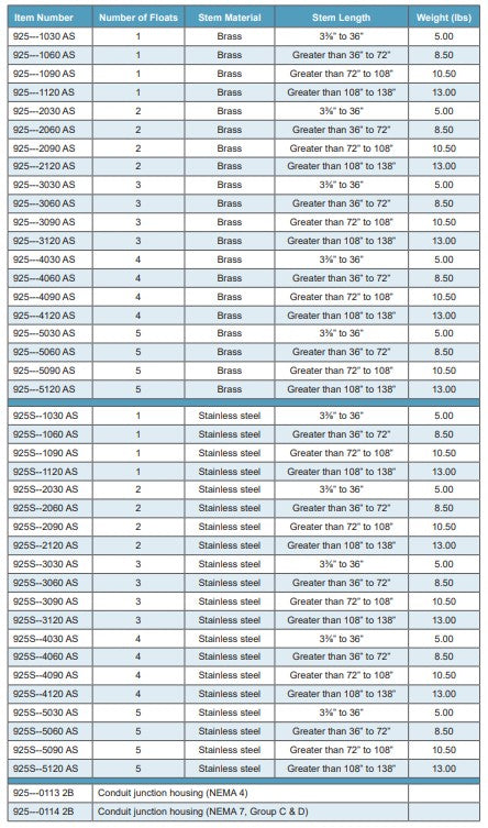 Morrison Brothers Co. 925, 925S, multi-level liquid sensor, float-activated level switch, tank level monitoring device,
adjustable liquid level sensor, industrial liquid level switch, multi-point float sensor, fuel tank level sensor
brass and stainless steel float switch,
UL listed liquid level sensor, Morrison Bros 925 sensor