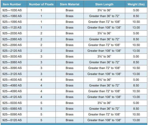 Morrison Brothers Co. 925, 925S, multi-level liquid sensor, float-activated level switch, tank level monitoring device,
adjustable liquid level sensor, industrial liquid level switch, multi-point float sensor, fuel tank level sensor
brass and stainless steel float switch,
UL listed liquid level sensor, Morrison Bros 925 sensor