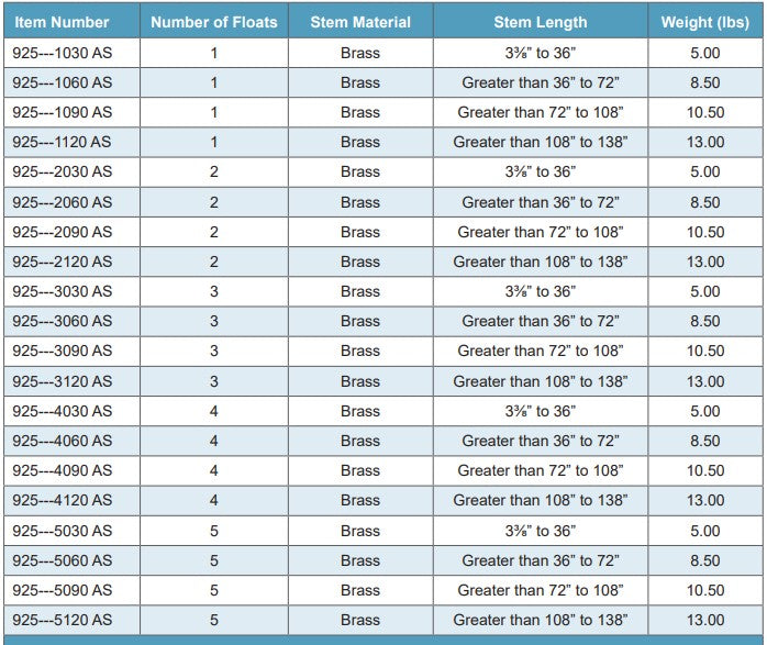 Morrison Brothers Co. 925, 925S, multi-level liquid sensor, float-activated level switch, tank level monitoring device,
adjustable liquid level sensor, industrial liquid level switch, multi-point float sensor, fuel tank level sensor
brass and stainless steel float switch,
UL listed liquid level sensor, Morrison Bros 925 sensor