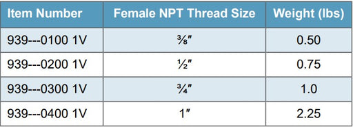 Morrison Brothers Co, 939, Fusible Globe/Gate Valve, shut off product flow in the event of fire, Fusible element integrated into the hand-wheel melts at
165°F causing the valve to close, Recommended use with fuel oil and kerosene service, Not intended for use as a block valve, intended as a normally open valve, Brass body, bonnet, and stem.