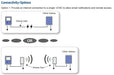 4G LTE cellular gateway, VPN over cellular network, private internet connection device, industrial cellular gateway, NEMA 4X weatherproof enclosure, secure remote connectivity, Ethernet cellular router, outdoor cellular VPN solution, lockable enclosure for network equipment,rugged cellular gateway for industrial use multi-device Ethernet connectivity supports up to five consoles
polyester fiberglass enclosure
temperature range -40°F to 140°F
humidity resistant network device
indoor/outdoor cellular internet