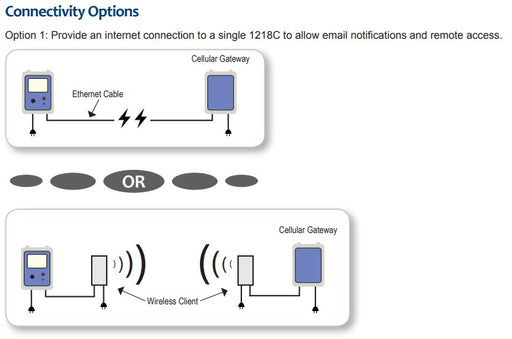 4G LTE cellular gateway, VPN over cellular network, private internet connection device, industrial cellular gateway, NEMA 4X weatherproof enclosure, secure remote connectivity, Ethernet cellular router, outdoor cellular VPN solution, lockable enclosure for network equipment,rugged cellular gateway for industrial use multi-device Ethernet connectivity supports up to five consoles
polyester fiberglass enclosure
temperature range -40°F to 140°F
humidity resistant network device
indoor/outdoor cellular internet