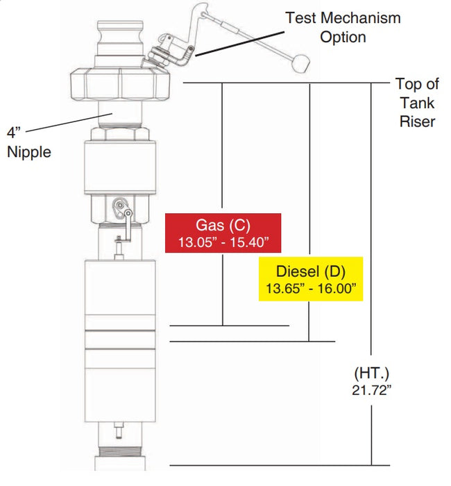 Morrison Brothers Co, 9095AA0200 (2”), 9095AF (2”), prevent overfilling
storage tanks, providing a positive shut-off during a pressurized fill, Installs directly onto a 4” riser or top mounted spill container, Minimum shut-off height is 2” from the tank top,  2.35” of float height adjustment, Drop tube adaptor accepts 2” drop fill tubes (Morrison 419), Full flow to shut-off point, cushioned closure eliminates shock, Integral pressure relief, Integral anti-siphon function, Optional test mechanism. 