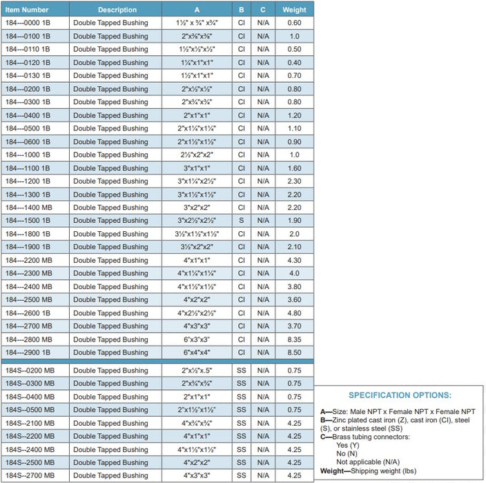 Morrison Brothers Co, 184, 184S, Double Tapped Bushing, Bushing, Bushings, pipe and tank fittings, reduce or adapt connections. Outside threads male, Inside threads female, Stainless Steel, Cast Iron. 
