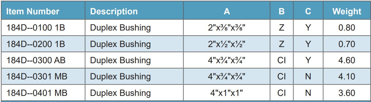 Morrison Brothers Co, Duplex Bushing, Convert A single tank or pipe opening to two smaller threaded openings. One opening is single tapped, Other opening double tapped. 184D.