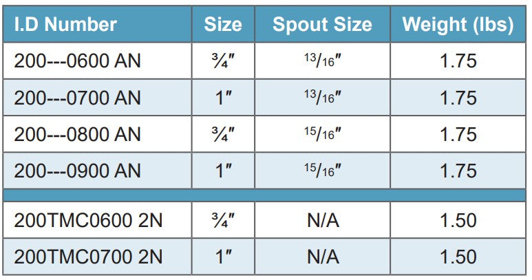Morrison Brothers Co, 200, Farm/Utility Nozzle, Lightweight manually-operated shut-off nozzle, used for gravity and low pressure fueling, Spouts are replaceable and available in either leaded or unleaded sizes.