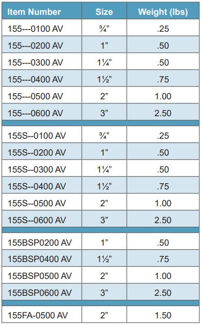 Morrison Brothers Co, 155, 155S, 155FA, Double Outlet Vent With Flash Arrester, T-style open vent used primarily on small storage tanks, Dual openings directed downward, Screen keeps debris out of the tank, Flash arrester on 155FA prevents sparks from entering the tank (155FA only), 155 has NPT female threads, 155BSP has BSPT threads, 155S is slip-on with set screw, 