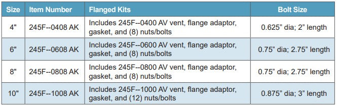 Morrison Brothers Co, 245, 245F, 245M, Lightweight Emergency Vents, spring-loaded emergency vent, used on aboveground storage tanks, conjunction with a “normal vent.”