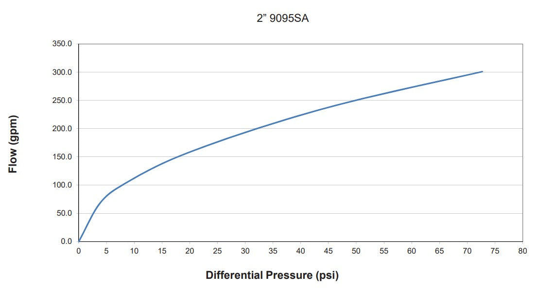 Morrison Brothers Co, Overfill Prevention Valve - SA Series, 9095SA0200 AV, 9095SA0500 AV, 9095SA9200 AV, prevent the
overfilling of liquid storage tanks, providing a positive shut-off during a
pressurized fill. 