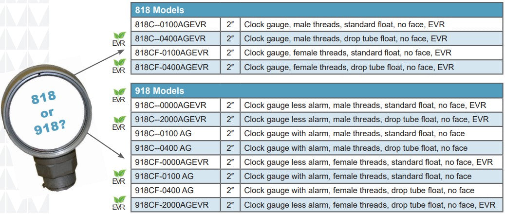 Gallon Gauges, 818C, 918C, Liquid Level Reading, Aboveground Storage Tank, Gallons, Liters, Gauge Face Custom, Easy To Install, Vapor Tight, Rotates 360 Degrees, (Red) Visual Indicator, Aluminum, Stainless Steel, Standard Float, Drop Tube Float, 