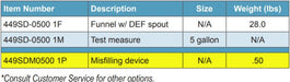 Morrison Brothers Co. 449SDM, Misfilling device, Diesel Exhaust Fluid calibration container, DEF metering verification standard, DEF 5-gallon stainless steel calibration tank, DEF magnetic misfilling prevention device, DEF protocol compliant calibration equipment, DEF measurement accuracy tool, DEF dispensing calibration container, DEF tank misfilling prevention system, OIML R-120 compliant DEF calibration unit, NIST Handbook 105-3 DEF calibration standard.