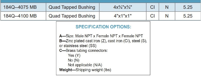 Morrison Brothers Co, 184Q, Quad Tapped Bushings, Female openings are threaded from the top and threaded from the bottom. 