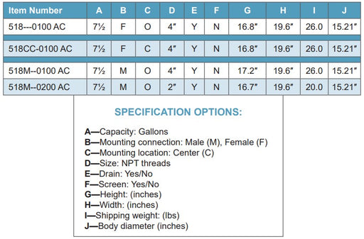 Morrison Brothers Co, 518, 7½-Gallon AST Spill Container, contain small spills that occur at the fill point on aboveground storage tanks. 