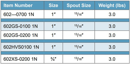 Morrison Brothers Co, 602DEF, 602, 602GS, 602HVS, 602XS, Automatic Shutoff Nozzle, DEF, High Speed - Leaded, Leaded, High Flow, Double Shutoff - 3/4”.