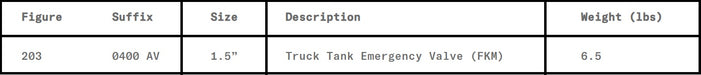 Morrison Brothers Co, 203, Emergency Valve For Tank Truck - Straight Style, Threaded style truck tank emergency valves, Integrated shear section breaks upon impact, closing the valve containing the product in the tank.