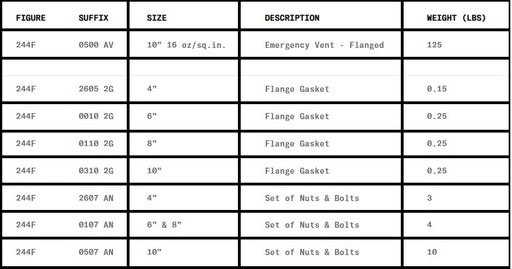 Morrison Bros Fig. 244F Emergency Vent - Gaskets/Nuts & Bolts