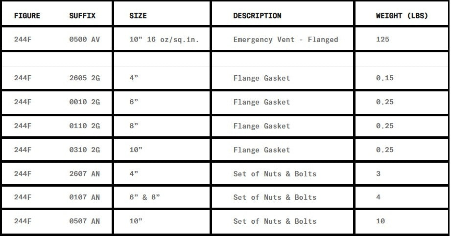 Morrison Bros Fig. 244F Emergency Vent - Gaskets/Nuts & Bolts